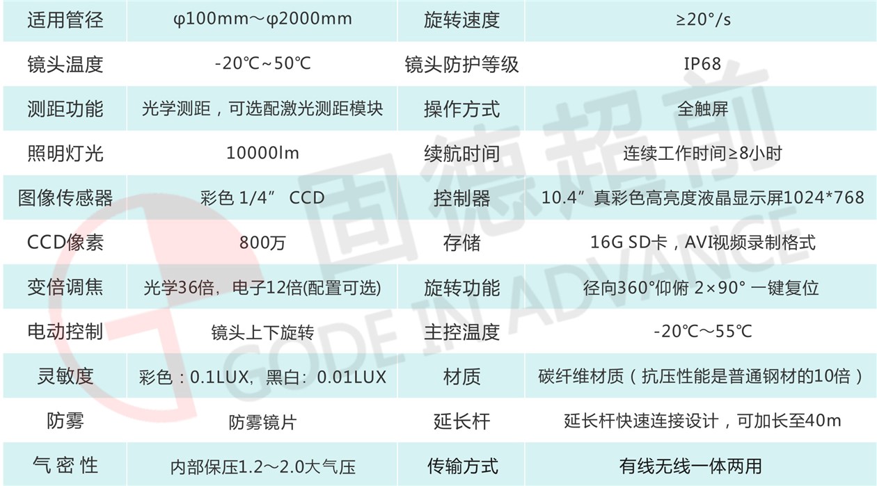 L老款潛望鏡.jpg