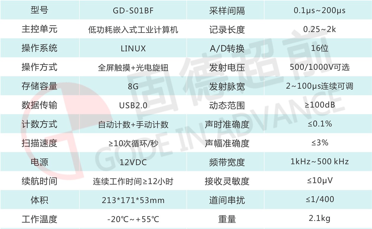 雙通道超聲波檢測(cè)儀gd-so1bf.jpg