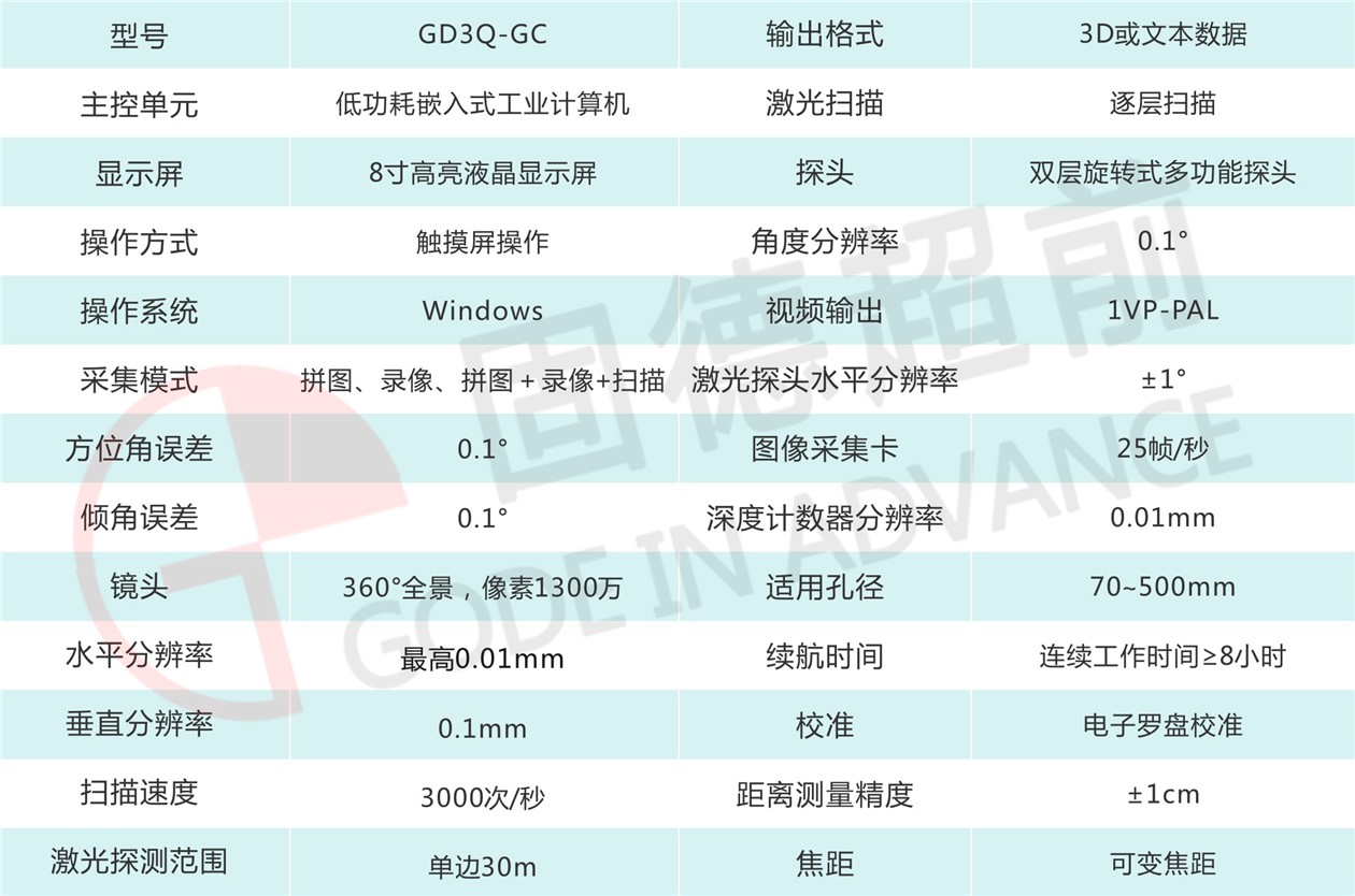 GD3Q-GC多功能成像儀+logo.jpg